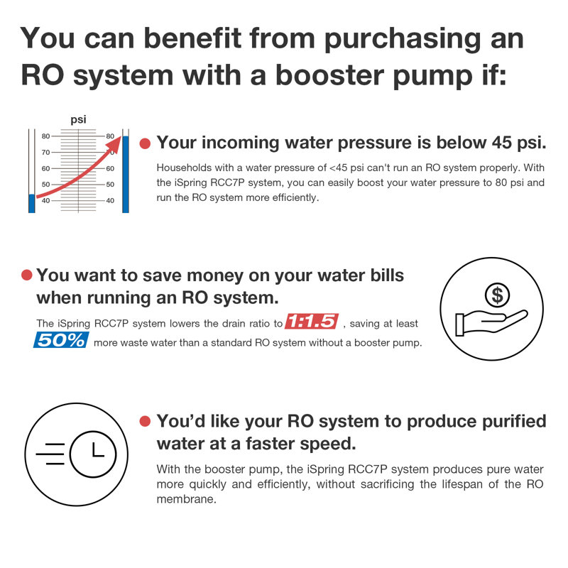 iSpring 5-Stage Under Sink Reverse Osmosis Water Filtration System with Pump