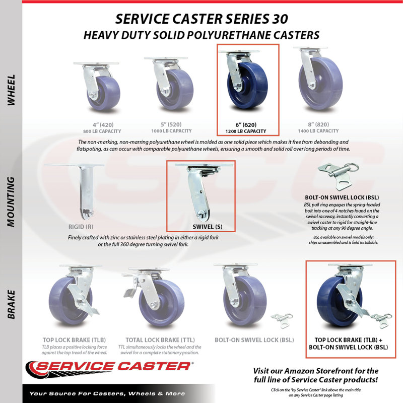 Solid Poly Caster