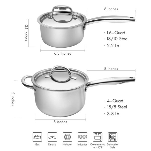 Fortune Candy Stainless Steel (18/8) Non Stick 8'' 2 -Piece Frying