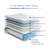 Matelas hybride 12 po-70662563