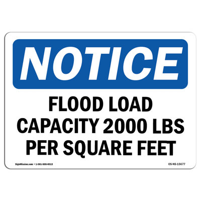 Floor Load Per Sign