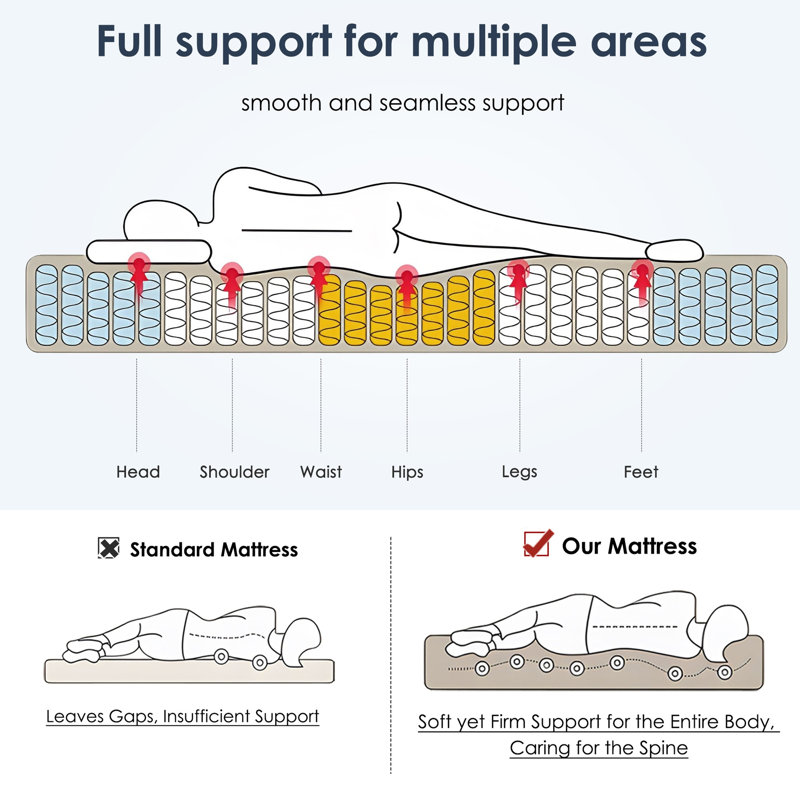 Matelas hybride mi-ferme, Lit double, 12"