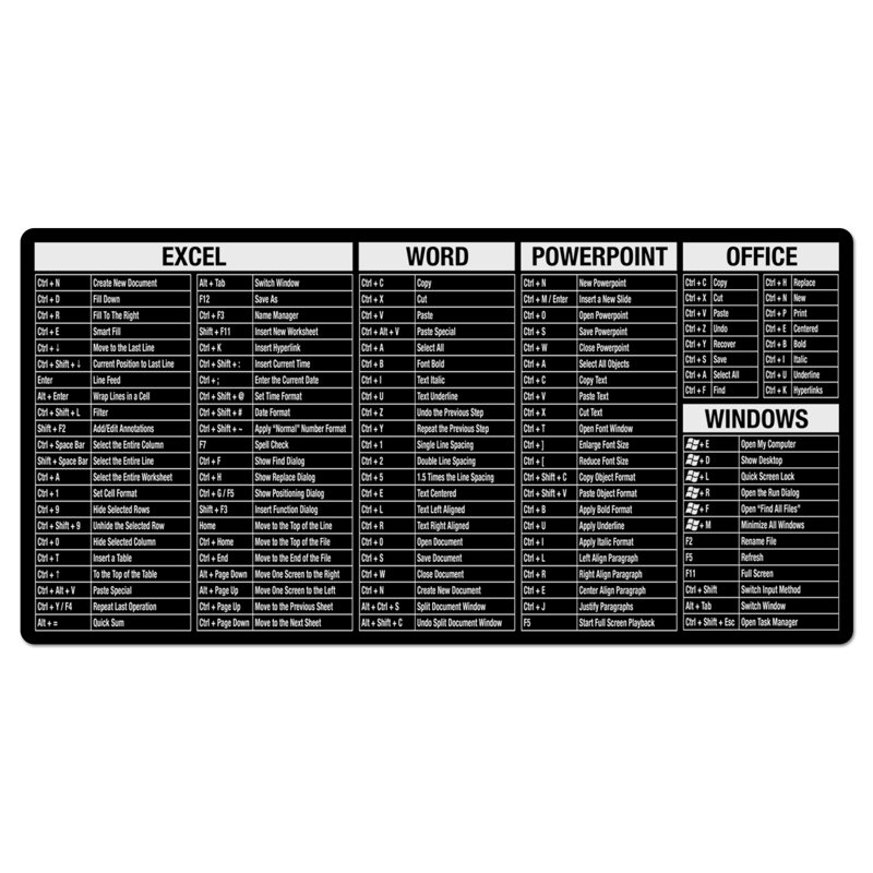 CounterArt Black & White Large Waterproof Desk Protector with Office Windows Cheat Sheet 32” x 16”