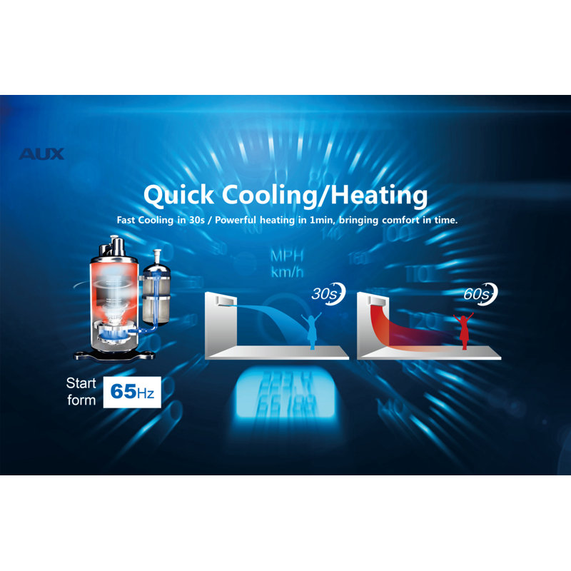 Aux 36000 BTU Ductless Mini Split Air Conditioner with Heat Pump