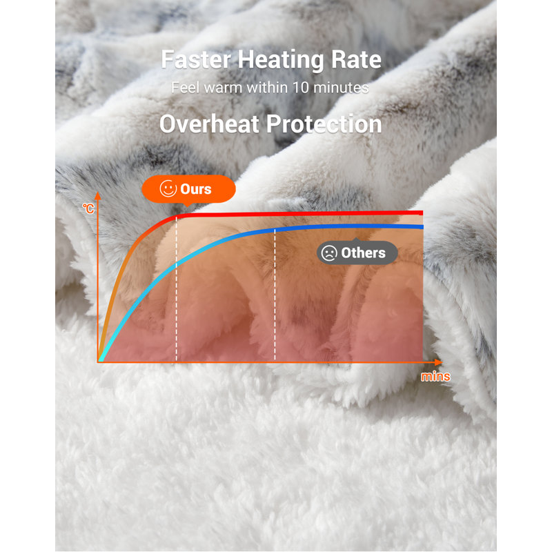 Heated Throw Blanket, Blue