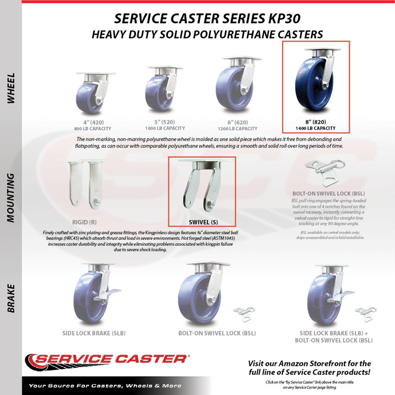 Kingpinless Solid Poly Caster