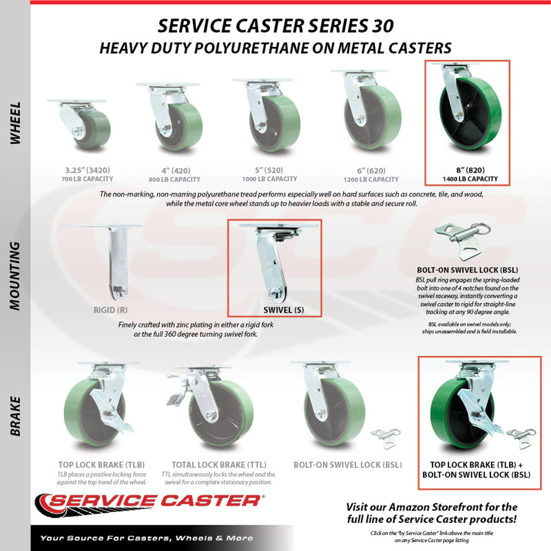 Poly on Cast Iron Caster, Green