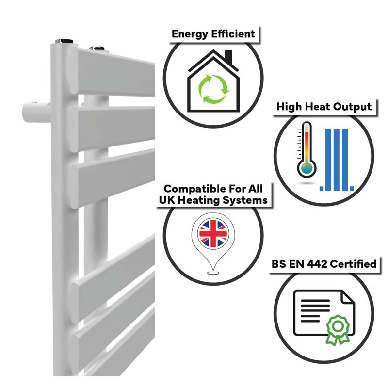 Designer Radiator, White, 31cm H x 23cm W x 4cm D