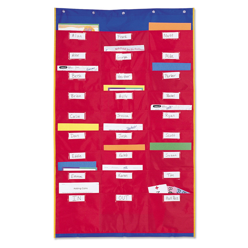 Organigramme d'organisation