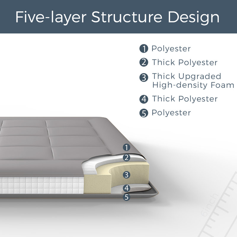 Matelas de futon de plancher épais de 6 po Kumari, Double, Gris foncé