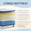  Grand matelas hybride 12 po - mousse avec ressorts ensachés indépendants, soulagement de la pression et sommeil de soutien, lit dans une boîte