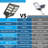 Solar Powered Integrated LED Flood Light