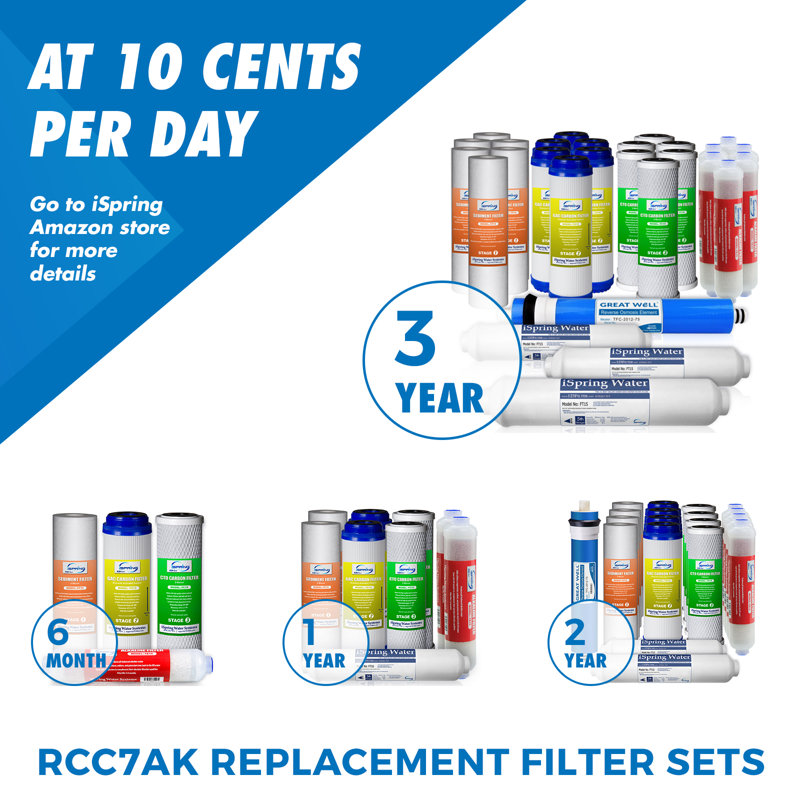 iSpring 6-Stage White Alkaline Remineralization Water Filtration System