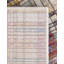 Tapis bleu / mauve / jaune à motif écossais Sease-1672037411