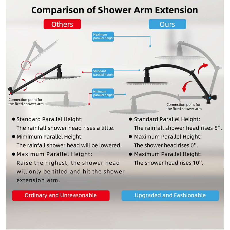 Matte Black 10" Rainfall Shower Head Combo with Handheld