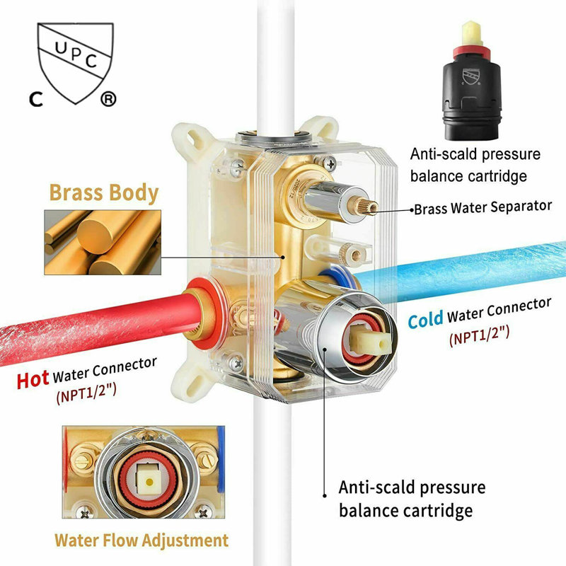 Robinet de douche avec valve brute