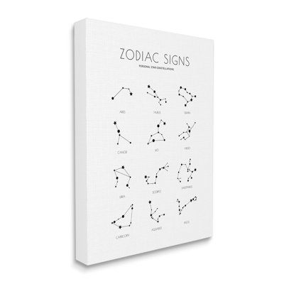 Guide astrologique de la carte du zodiaque