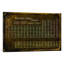 Periodic Table Of Fonts #4 - Print on Canvas-42156934-101413588