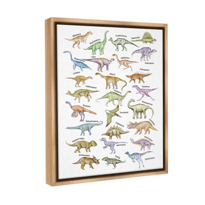 "Éducatifs anciens dinosaures" par Ziwei Li sur toile