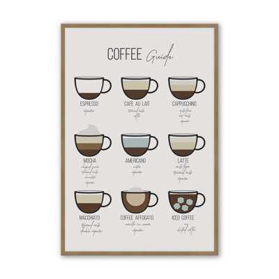 Impression de guide de café moderne