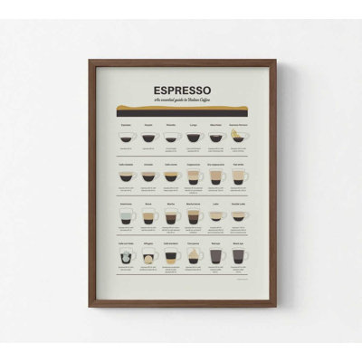 Espresso Drink Chart – Italian Coffee Guide Kitchen Wall Art