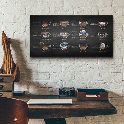 «Coffee Recipes» par Epic Portfolio, art mural en verre acrylique