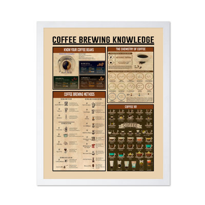 Coffee Brewing Knowledge