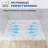 48x36 Inch White Rectangle Acrylic Shower Pan with Drain Center Wear Resistant Waterproof Tray for Bath Remodel