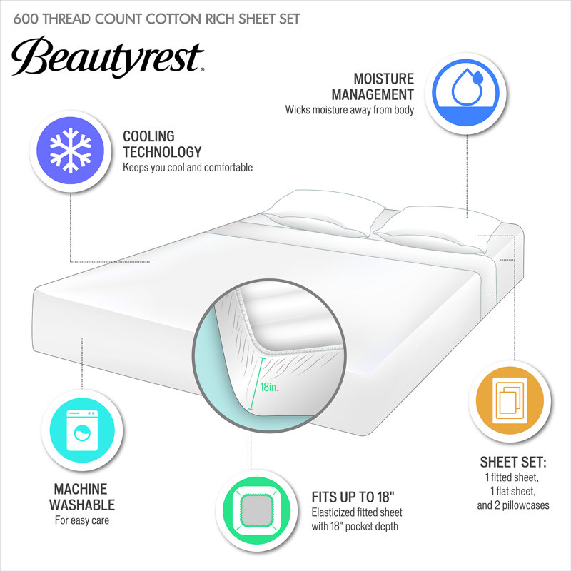 Cooling Queen Cotton Blend Sheets & Pillowcases, Modern White for Home