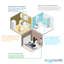 Système de filtration complet