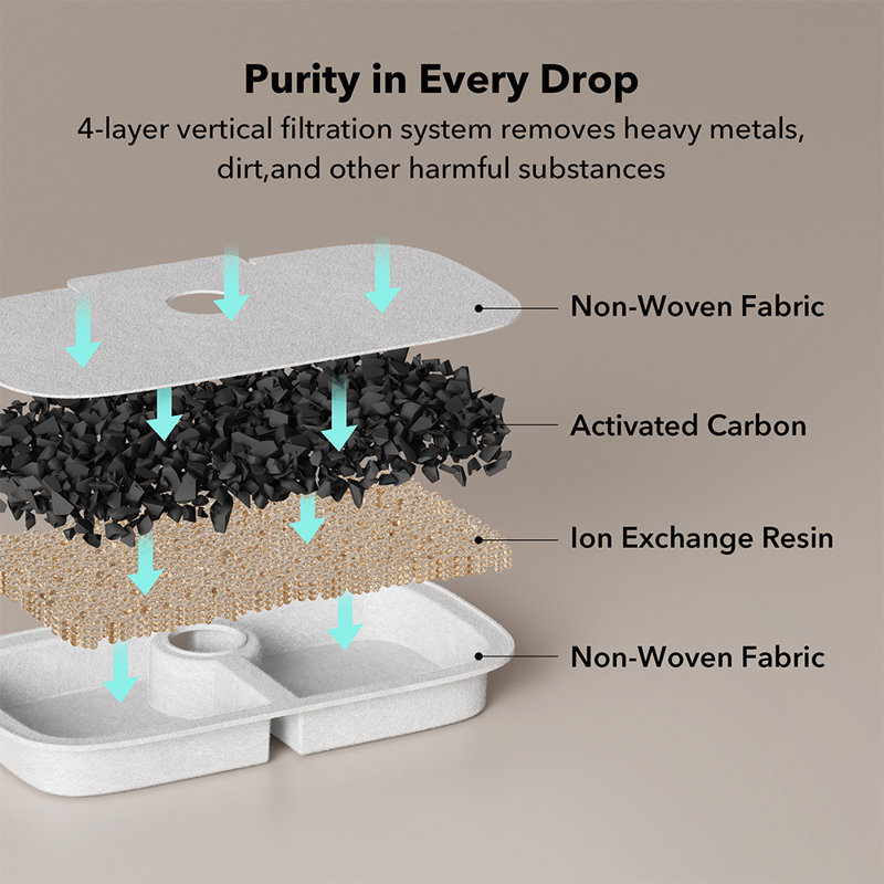 White and Black Cat Water Fountain Replacement Filters, 8-Pack