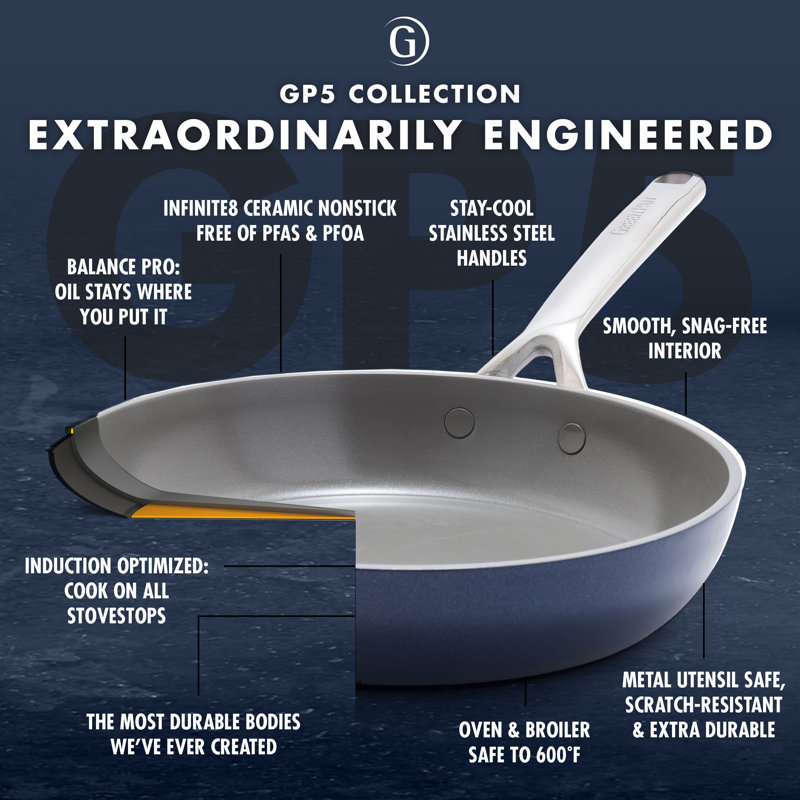 GreenPan GP5 Colors Healthy Ceramic Nonstick 9.5" and 11", 2 Piece Frypan Set, Oxford Blue