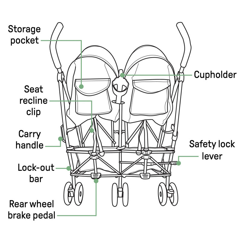 Summer Infant Foldable Multi-Child Stroller with Storage