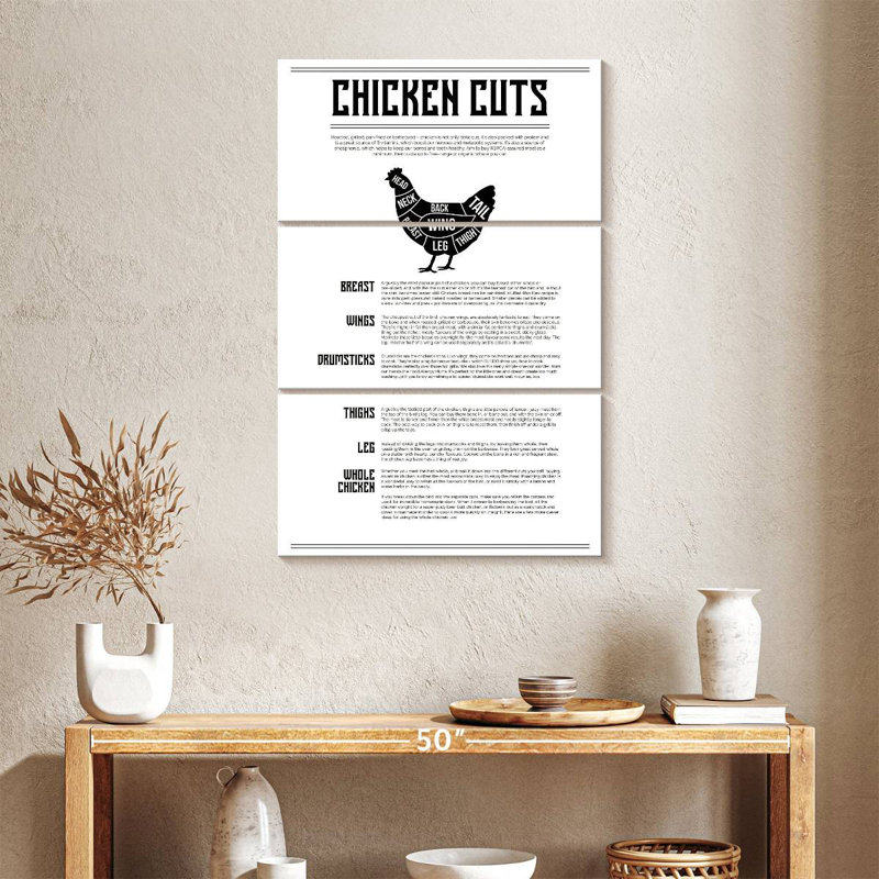 Senne Chicken Cuts Chart, 38" H x 24" W