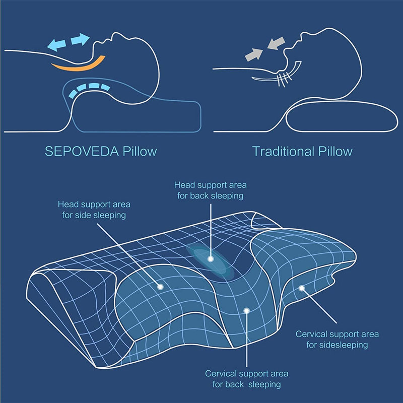 Oreiller ergonomique Sepoveda Contour en mousse à mémoire de forme, soutien cervical