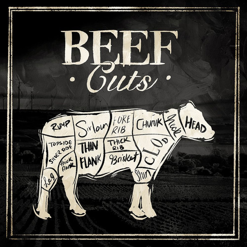 Reproduction d'affiche «Beef Cuts» par Mlli Villa (18 X 18) # MVSQ491A