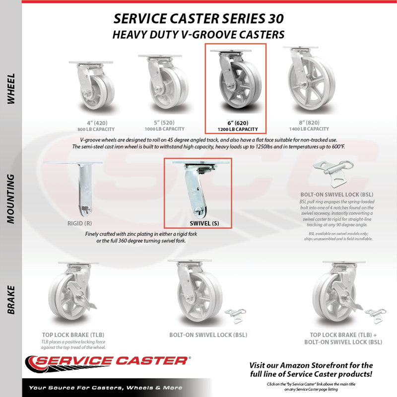 Semi Steel Caster