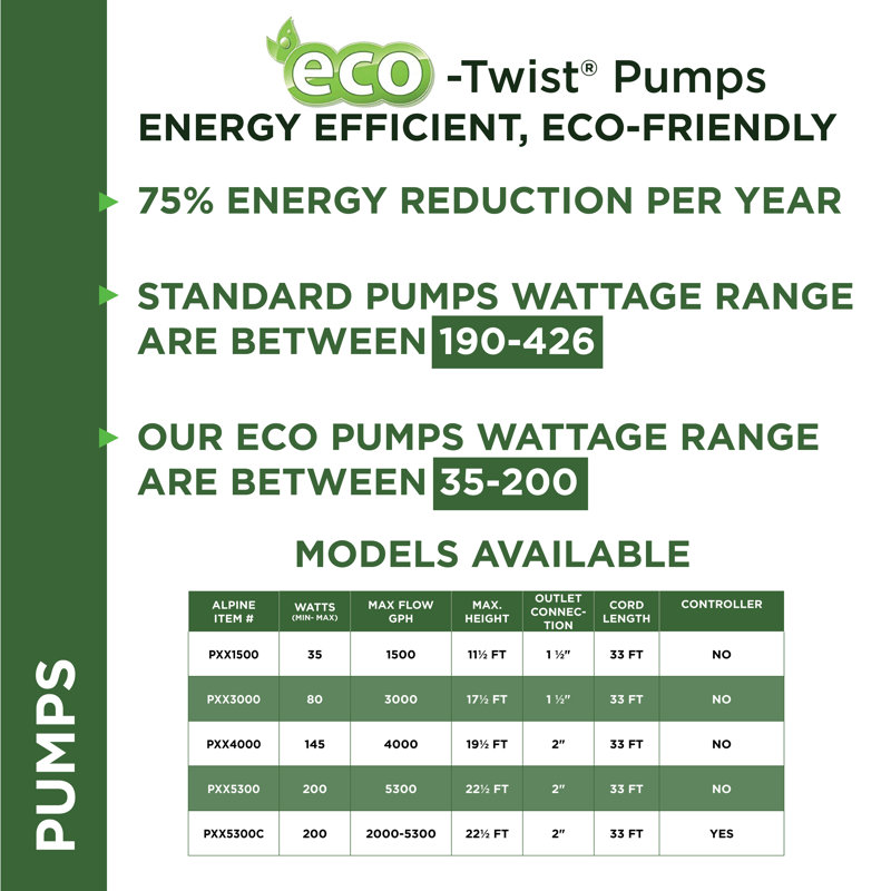 Eco-Friendly Submersible Pond Pump with 33 ft. Cord