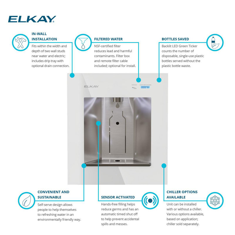 Distributeur d'eau commercialisé encastré Liv Pro, Blanc Aspen