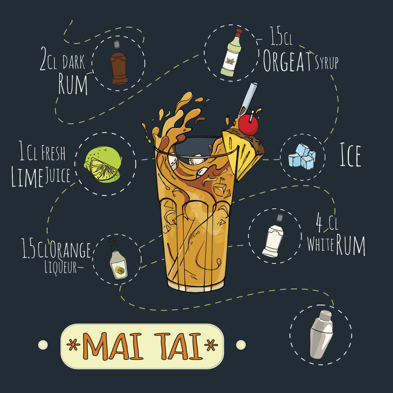 May Tai - Impression sur toile, H 12 po x l 12 po