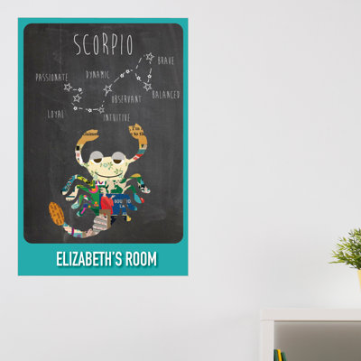Décalcomanie murale personnalisable constellations zodiac