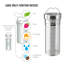 Bouteille d'eau GROSCHE Chicago Steel Infusion-83655463-83934947