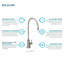 Robinet filtrant à levier simple Elkay Avado-72457854