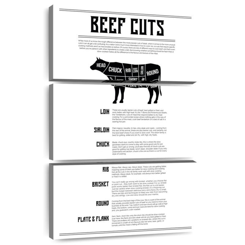 Senne Beef Cuts Chart, 45" H x 28" W