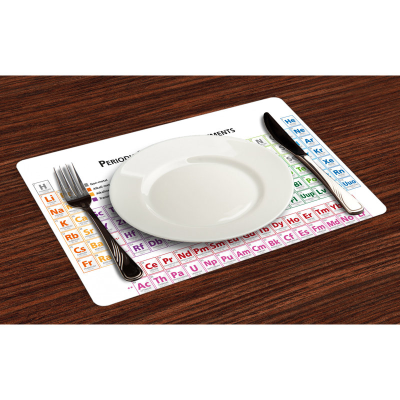 Récapitulatif 18,5" science