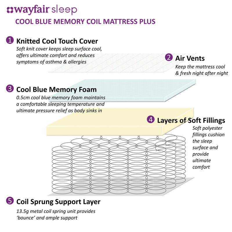 Wayfair Sleep Open Coil Mattress, Double (4'6)