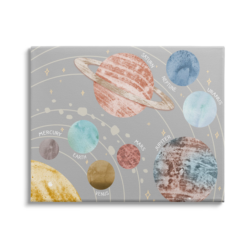 Art mural pour enfants, planètes de l'espace abstrait, système solaire, art mural par Daphne Polselli, Toile tendue