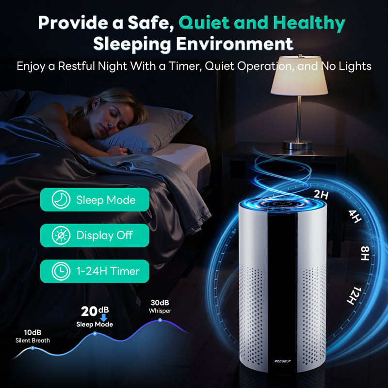 Air Purifiers for Home Large Room Cover Up to 1500 Ft² with True HEPA Filter, 20dB Sleep Mode, 360° Air Intake & Outlet, Air Cleaner for Bedroom Pets