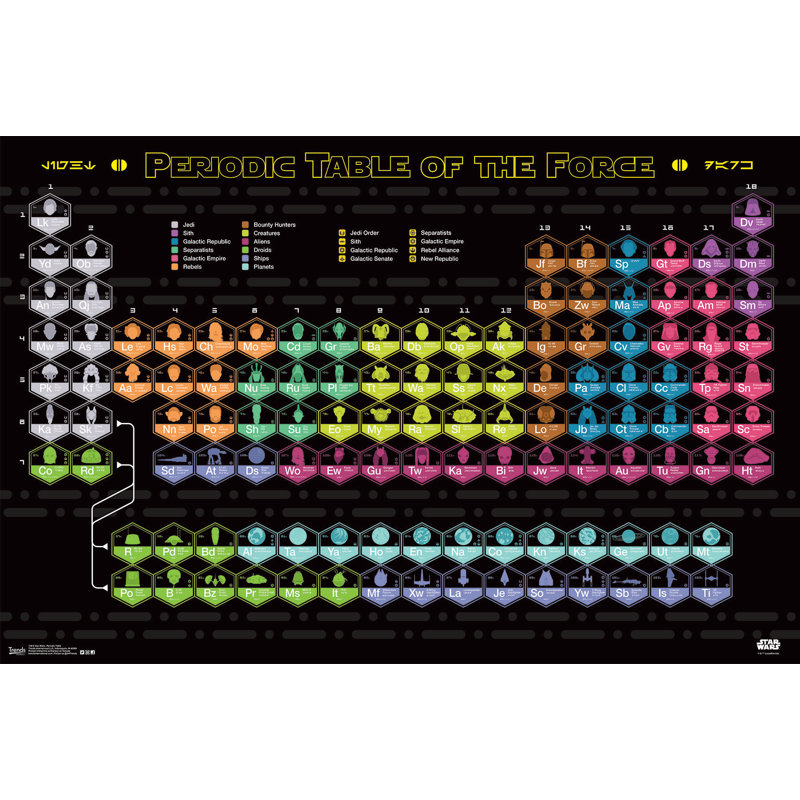 Guerres étoile-impression sur papier de table periodic