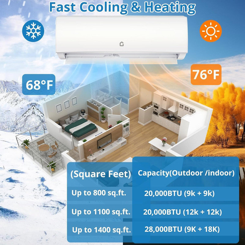Système de thermopompe à deux zones 36 000 BTU à capacité double, capacité 19 SEER2, fixation murale avec condenseur préchargé